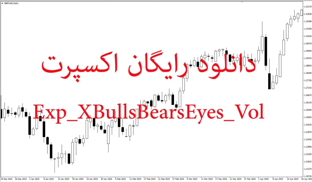 XBullsBearsEyes_Vol