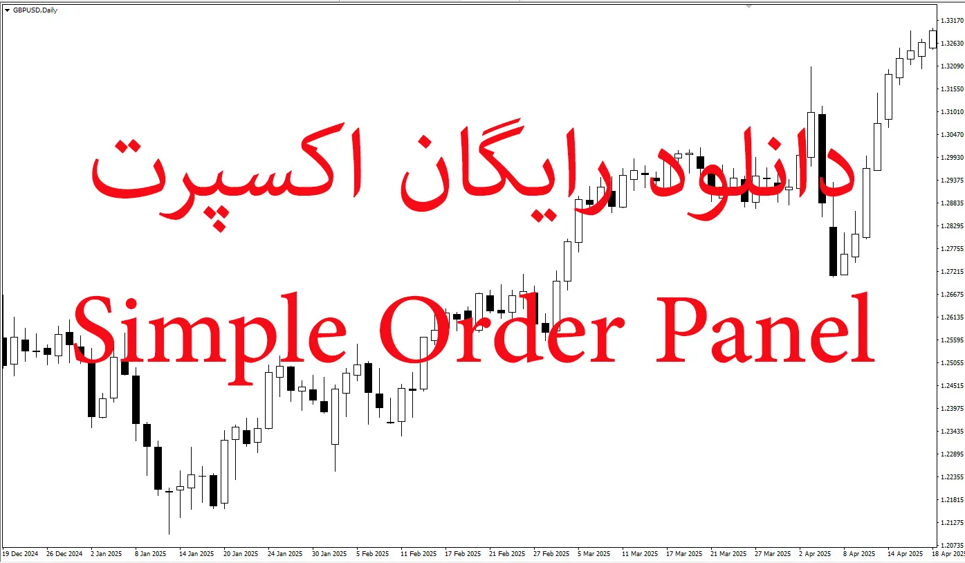 Simple Order Panel