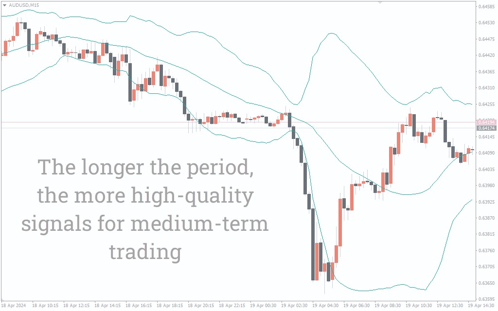 دانلود رایگان اندیکاتور Bands در متاتریدر 4