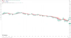 اندیکاتور Heikin-Ashi Higher Timeframe Candles