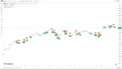 اندیکاتور 30 Min Pivot Enhanced