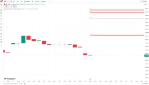 دانلود اندیکاتورPivot and Wick Boxes with Break Signals v2 یک ابزار تحلیلی پیشرفته برای شناسایی سطوح کلیدی حمایت و مقاومت در تریدینگ ویو برای بازار ارزدیجیتال