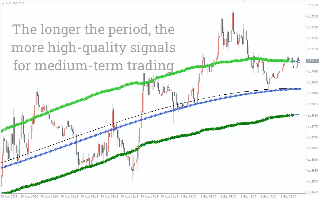 دانلود رایگان  اندیکاتور ATR HiLo TT برای متاتریدر 4