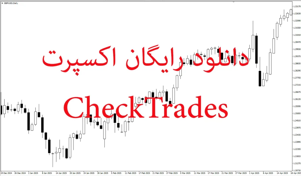 دانلود رایگان اکسپرت CheckTrades در متاتریدر 5