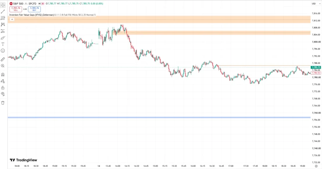 اندیکاتور Inversion Fair Value Gap (IFVG)