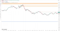 اندیکاتور Inversion Fair Value Gap (IFVG)