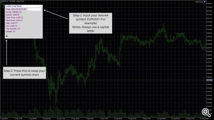 دانلود رایگان اکسپرت Symbol Swap Panel