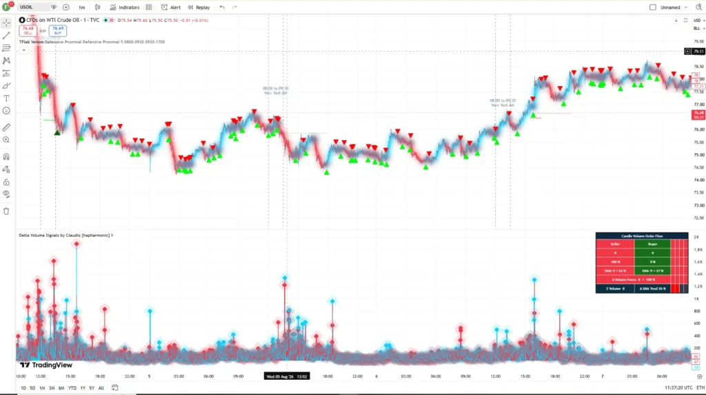 اندیکاتور Delta Volume Signals