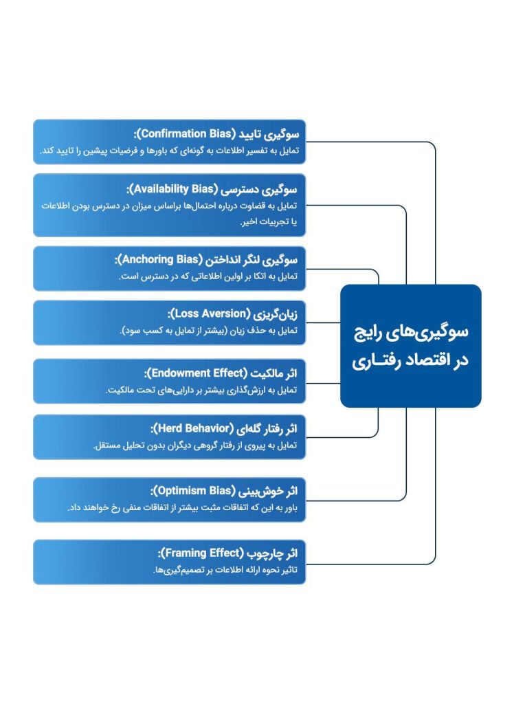 اقتصاد رفتاری چیست و چه کاربردی در زندگی روزمره دارد؟