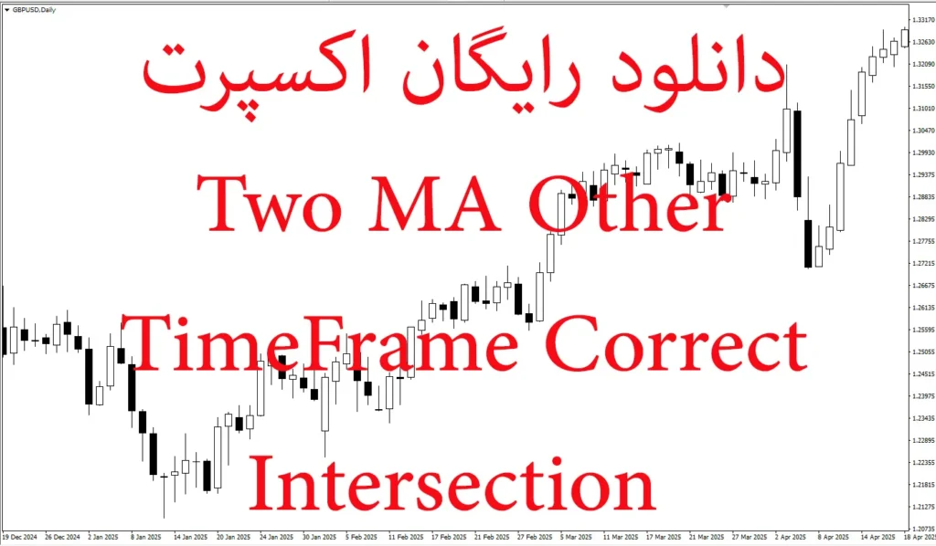 Two MA Other TimeFrame Correct Intersection