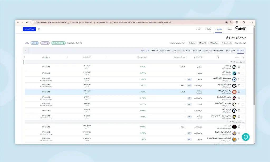 معرفی صندوق سرمایهگذاری آگاس (هستیبخش آگاه)