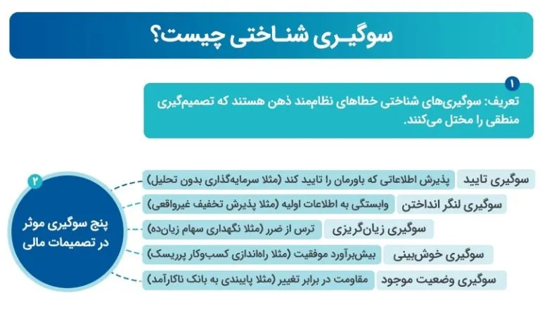 تاثیر روانشناسی بر تصمیمات مالی و اقتصادی