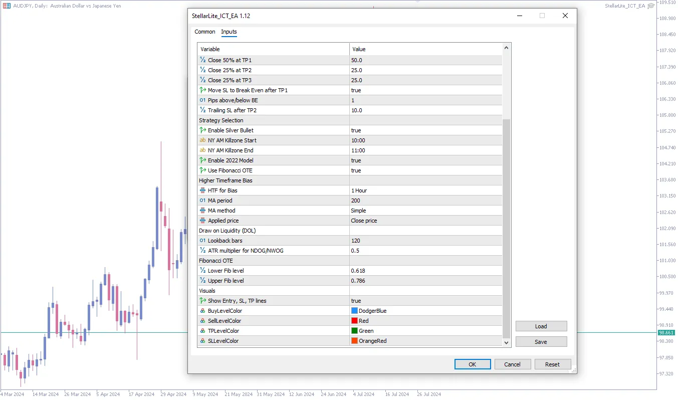 دانلود رایگان اکسپرت EA بر اساس مدل منتورشیپ 2022 ICT برای متاتریدر 5