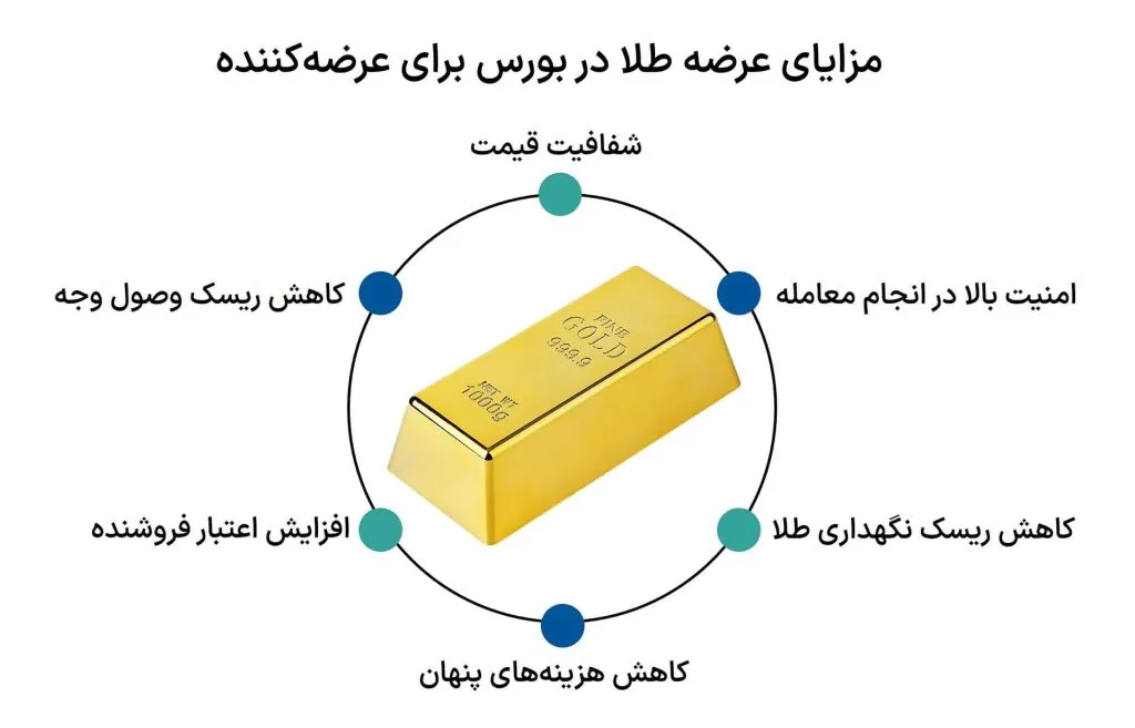 طلا