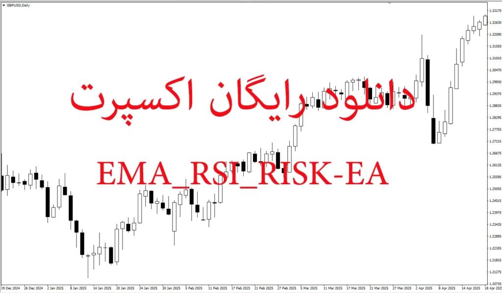 دانلود رایگان اکسپرت EMA + RSI برای متاتریدر ۵