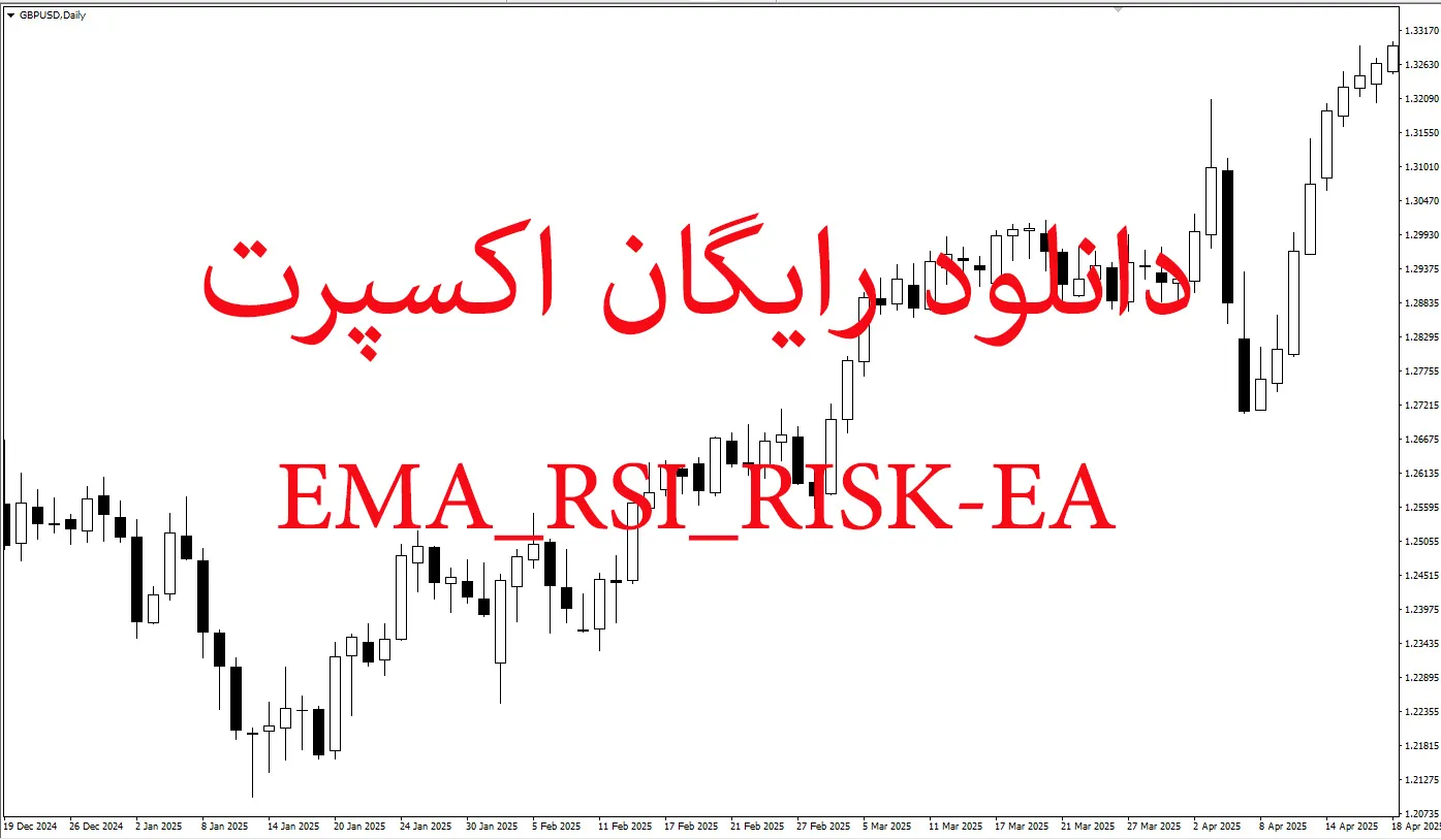 دانلود رایگان اکسپرت EMA + RSI برای متاتریدر ۵