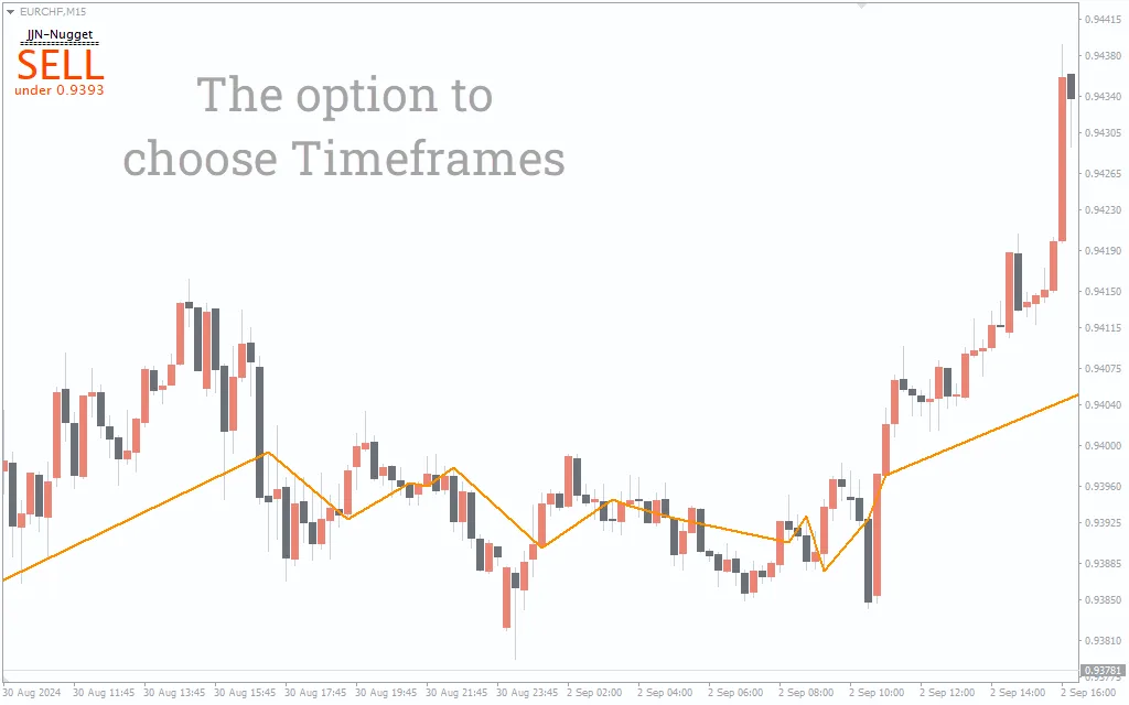  دانلود رایگان اندیکاتور JJN Nugget برای متاتریدر 4 