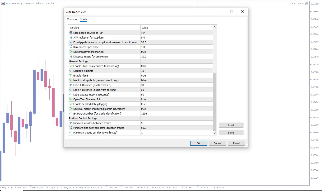 دانلود رایگان اکسپرت Cincin EA برای متاتریدر ۵