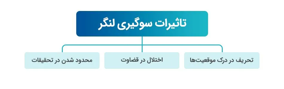 سوگیری لنگر و تاثیر آن بر تصمیمات مالی و فردی
