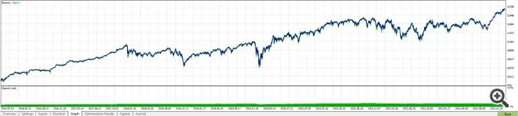 دانلود رایگان اکسپرت Indices Testing