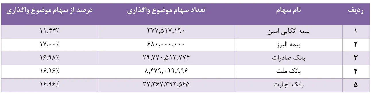 صندوق واسطهگری مالی یکم (دارا یکم)
