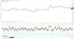 اندیکاتور Mean Reversion Probability Zones