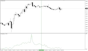 دانلود رایگان اندیکاتور Candles Ratio V1 برای متاتریدر 4