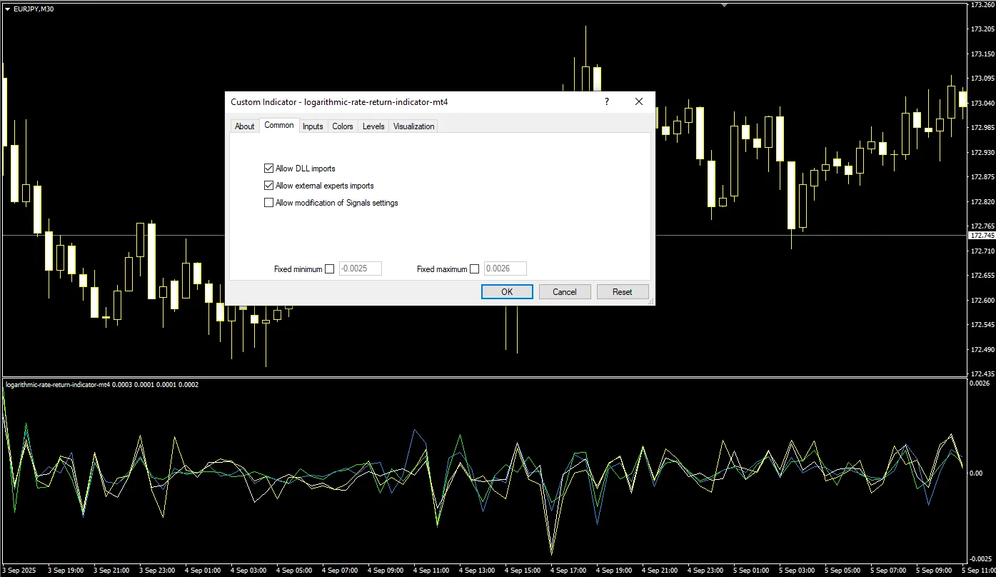 دانلود رایگان اندیکاتور Logarithmic Rate Return در متاتریدر 4
