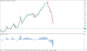 دانلود رایگان اندیکاتور Bulls Bears Power برای متاتریدر 5