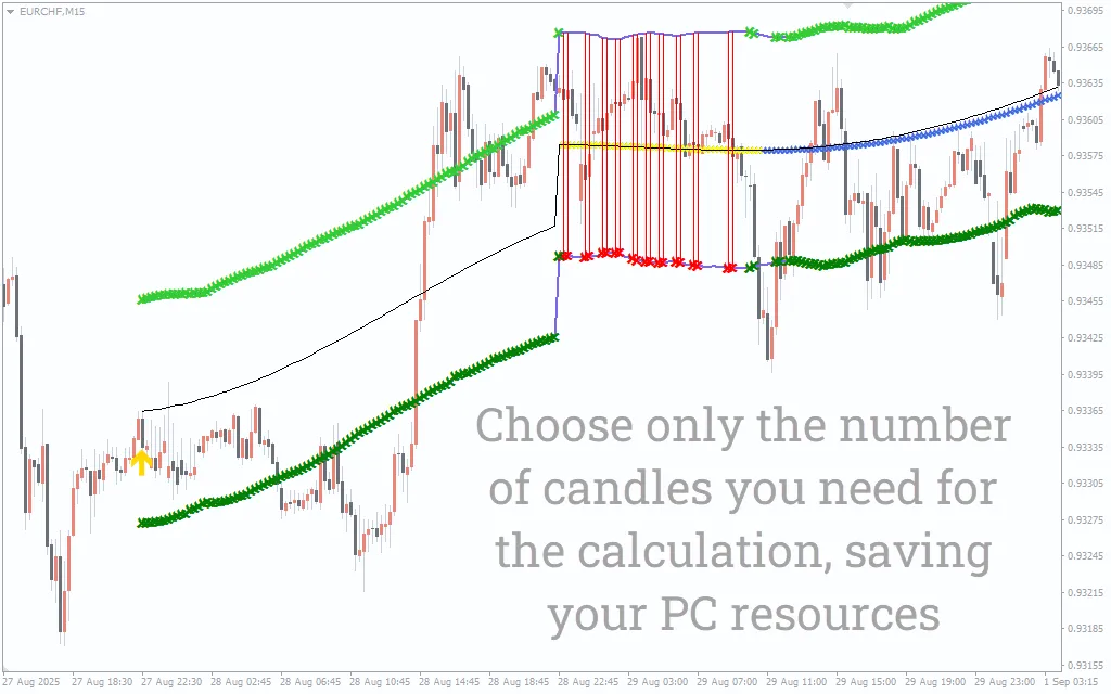 دانلود رایگان  اندیکاتور ATR HiLo TT برای متاتریدر 4
