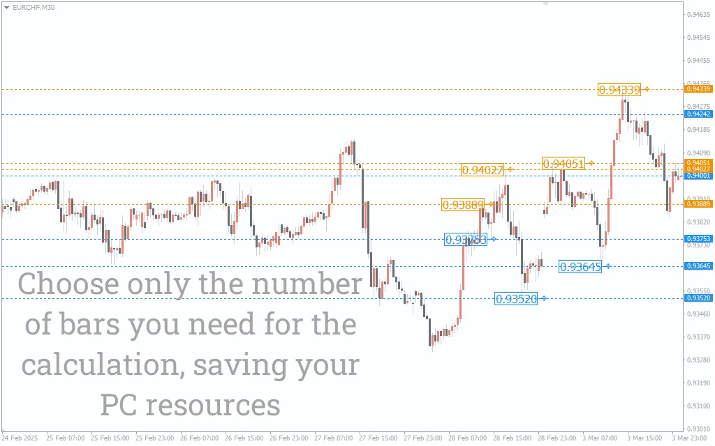 دانلود رایگان اندیکاتور Brooky PSAR Levels برای متاتریدر 4