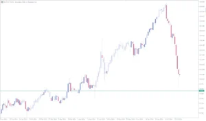 دانلود رایگان اندیکاتور Chart Overlay MT5 برای متاتریدر ۵