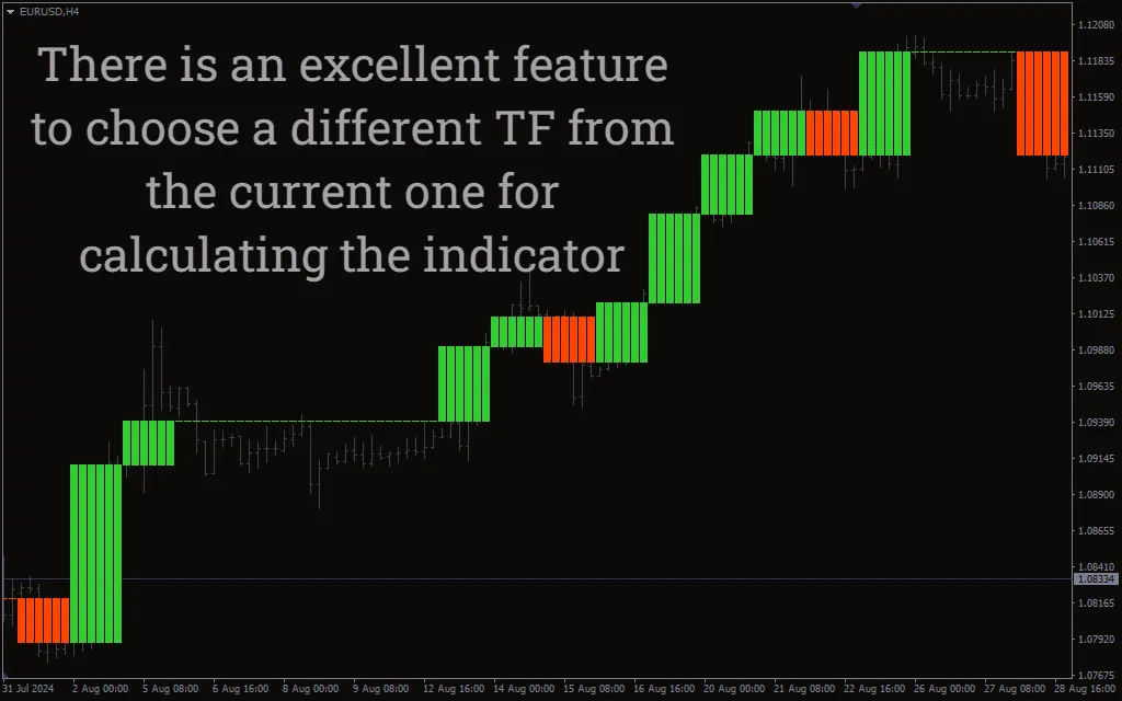 دانلود رایگان اندیکاتور پوینت و فیگو ( Point & Figure ) برای متاتریدر 4