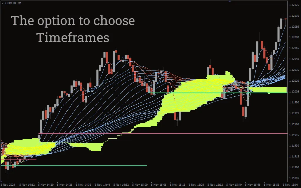 دانلود رایگان اندیکاتور Trexper برای متاتریدر 4
