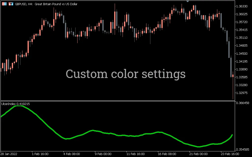 تنظیمات اندیکاتور

