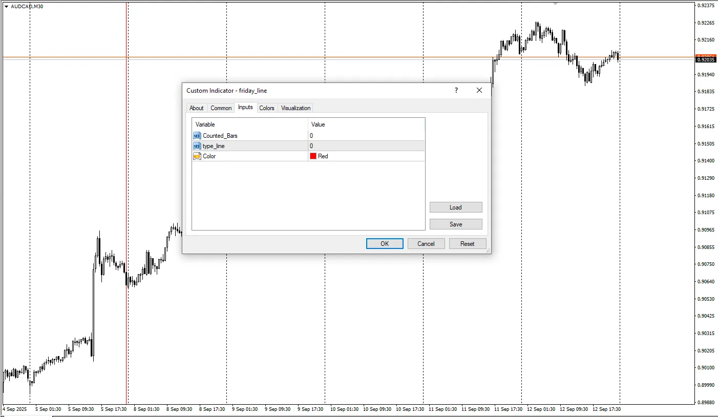دانلود رایگان اندیکاتور Friday Line برای متاتریدر 4