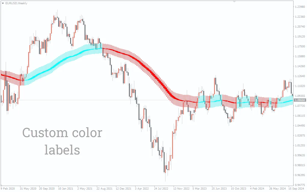 دانلود رایگان اندیکاتور Green Vault CandleSticks برای متاتریدر 4