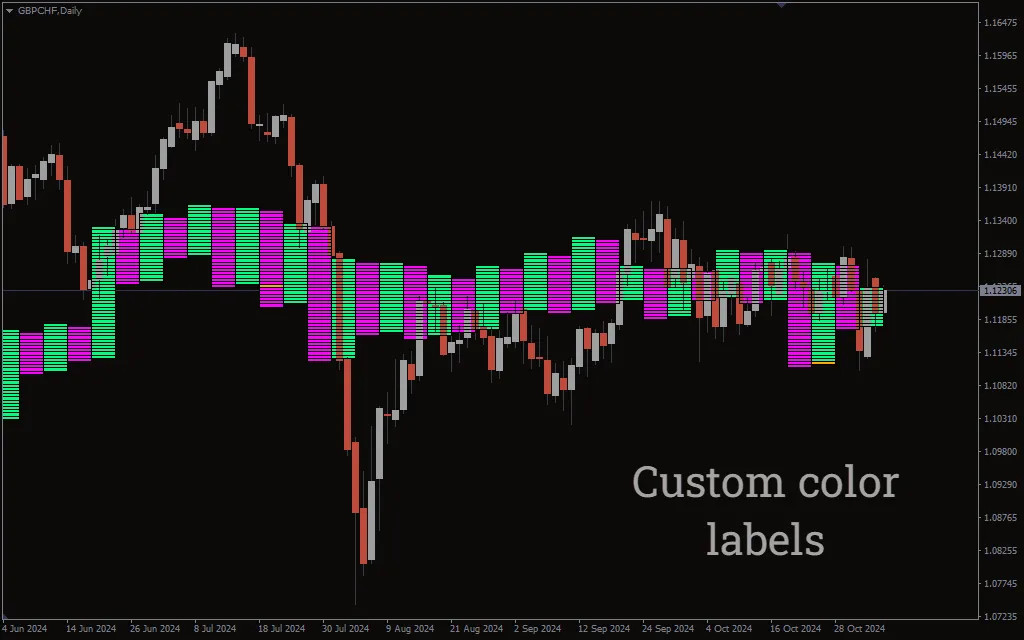 دانلود رایگان اندیکاتور XO برای متاتریدر 4 و 5