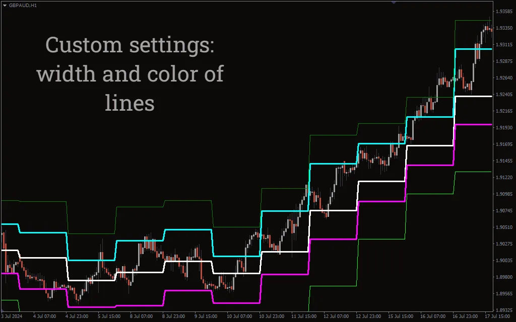دانلود رایگان اندیکاتور DeMarker Pivots برای متاتریدر 4