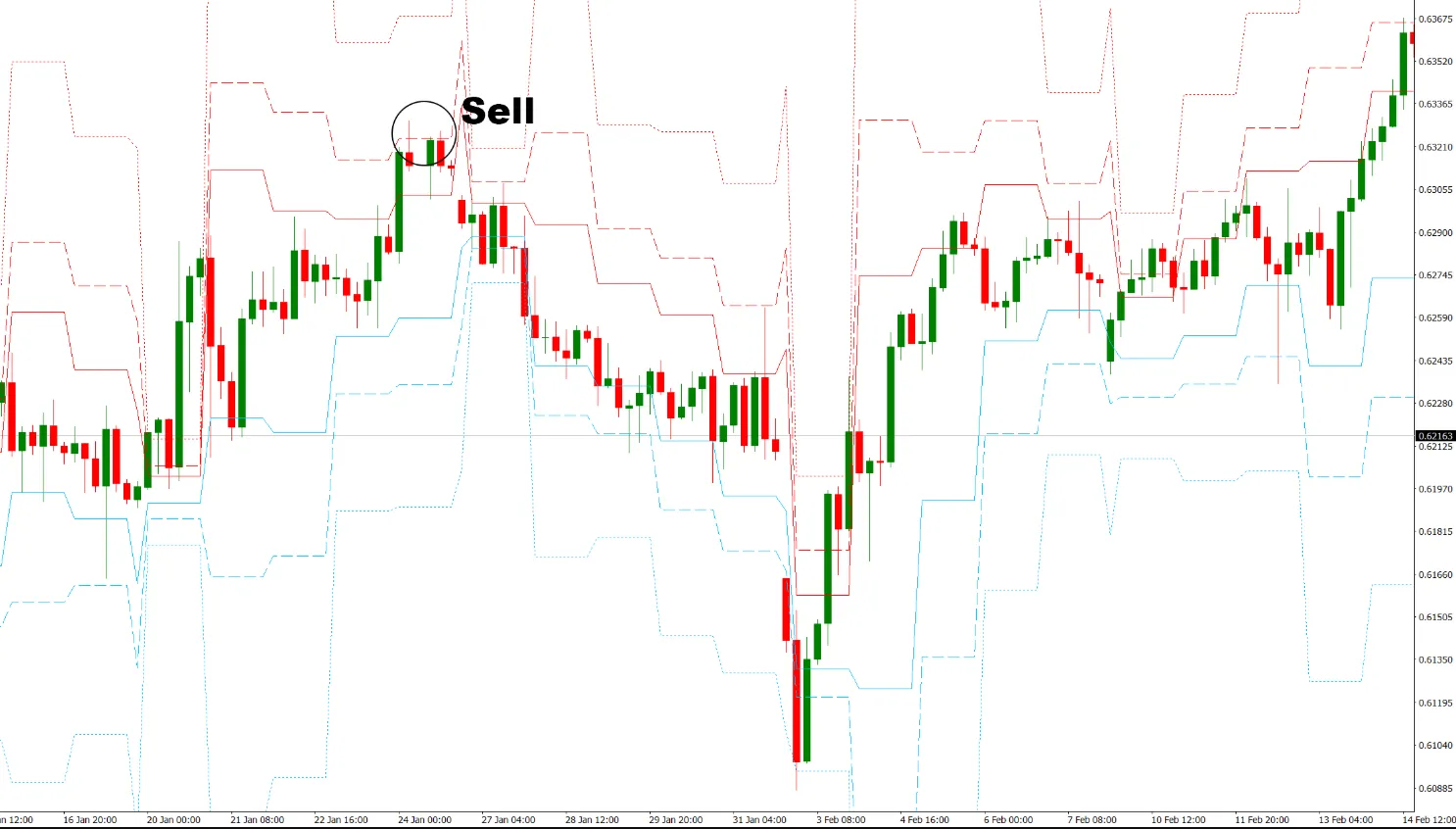 دانلود رایگان اندیکاتور PZ Pivot Points برای متاتریدر 4