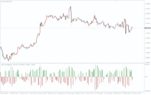 دانلود رایگان اندیکاتور Positive Negative Volume