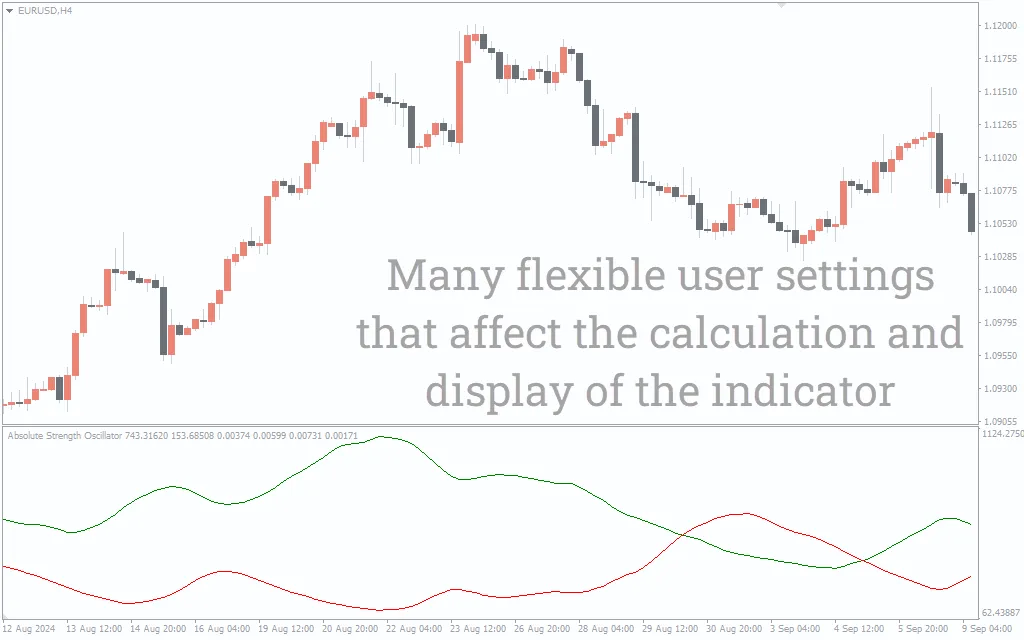 دانلود رایگان اندیکاتور Absolute Strength Oscillator (ASO) برای متاتریدر 4