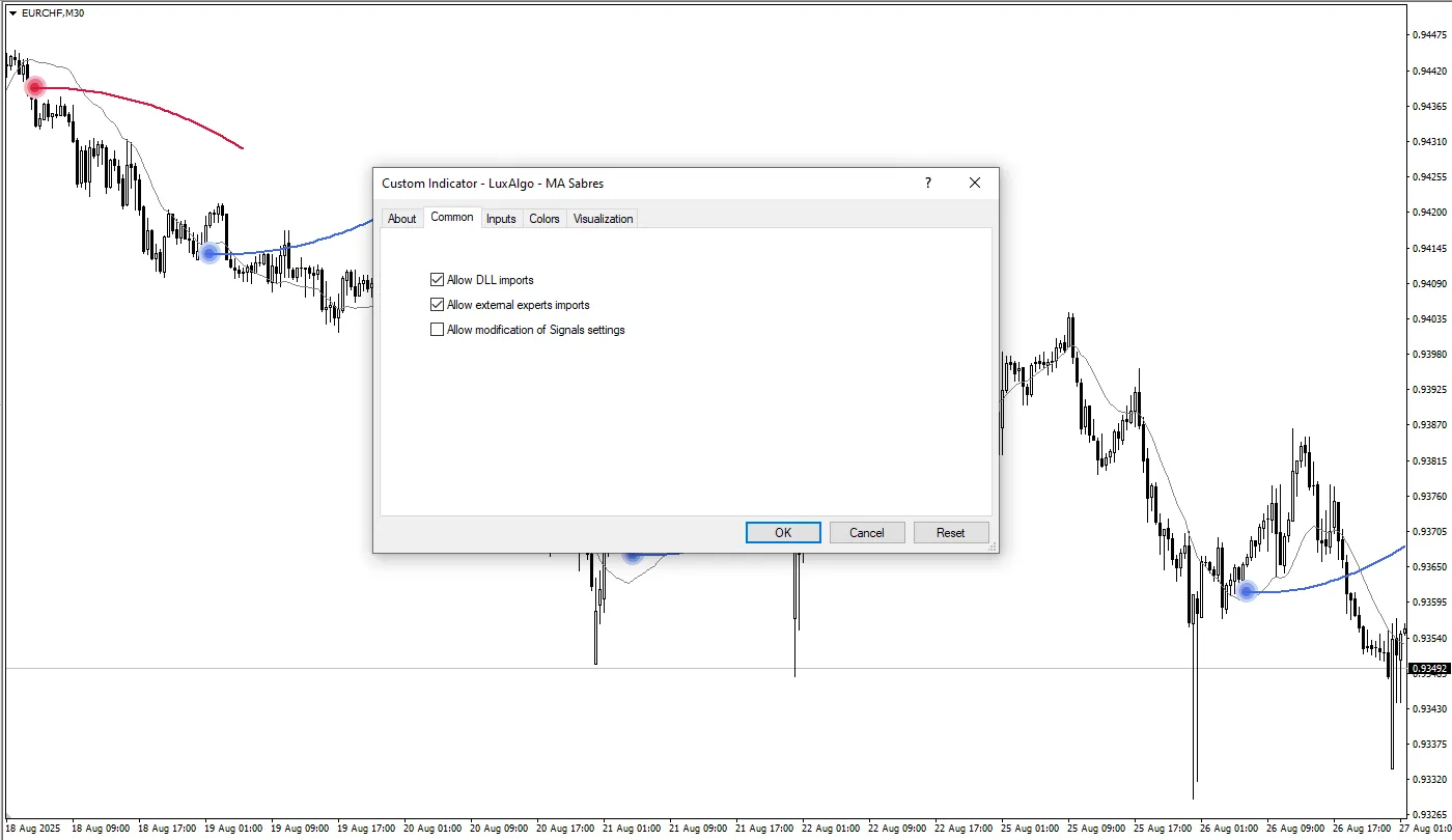 دانلود رایگان اندیکاتور MA Sabres در متاتریدر 4