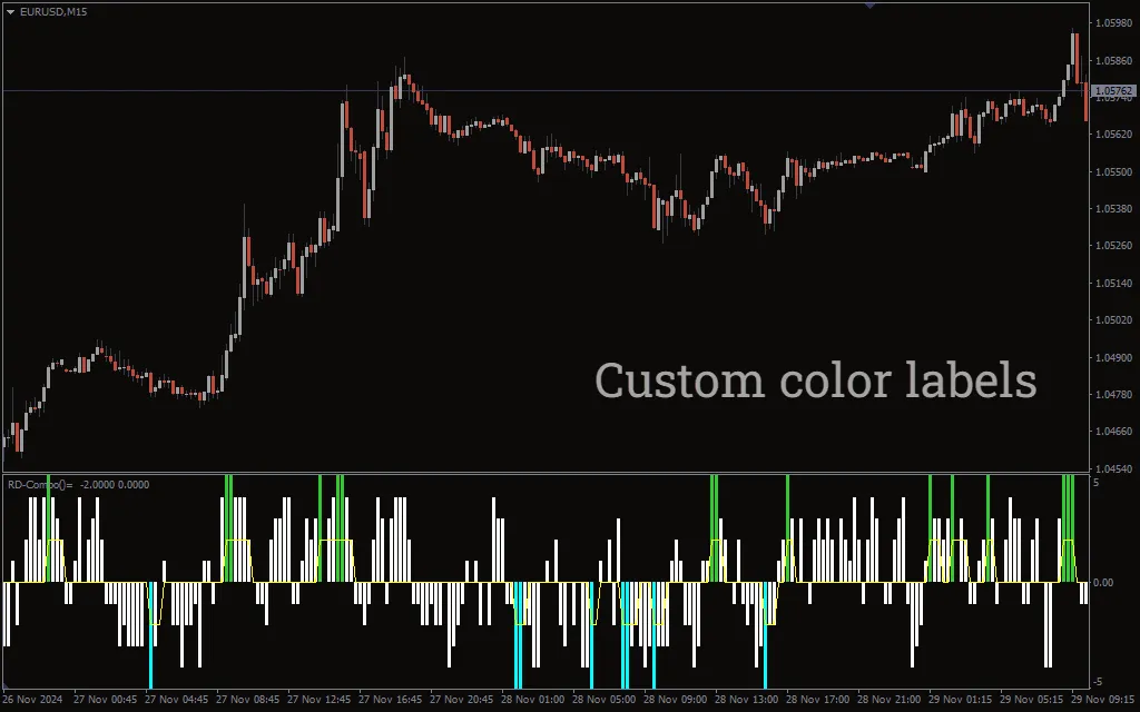 دانلود رایگان اندیکاتور RD Combo برای متاتریدر 4