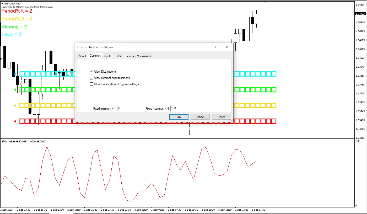 دانلود رایگان اندیکاتور Sliders MT4