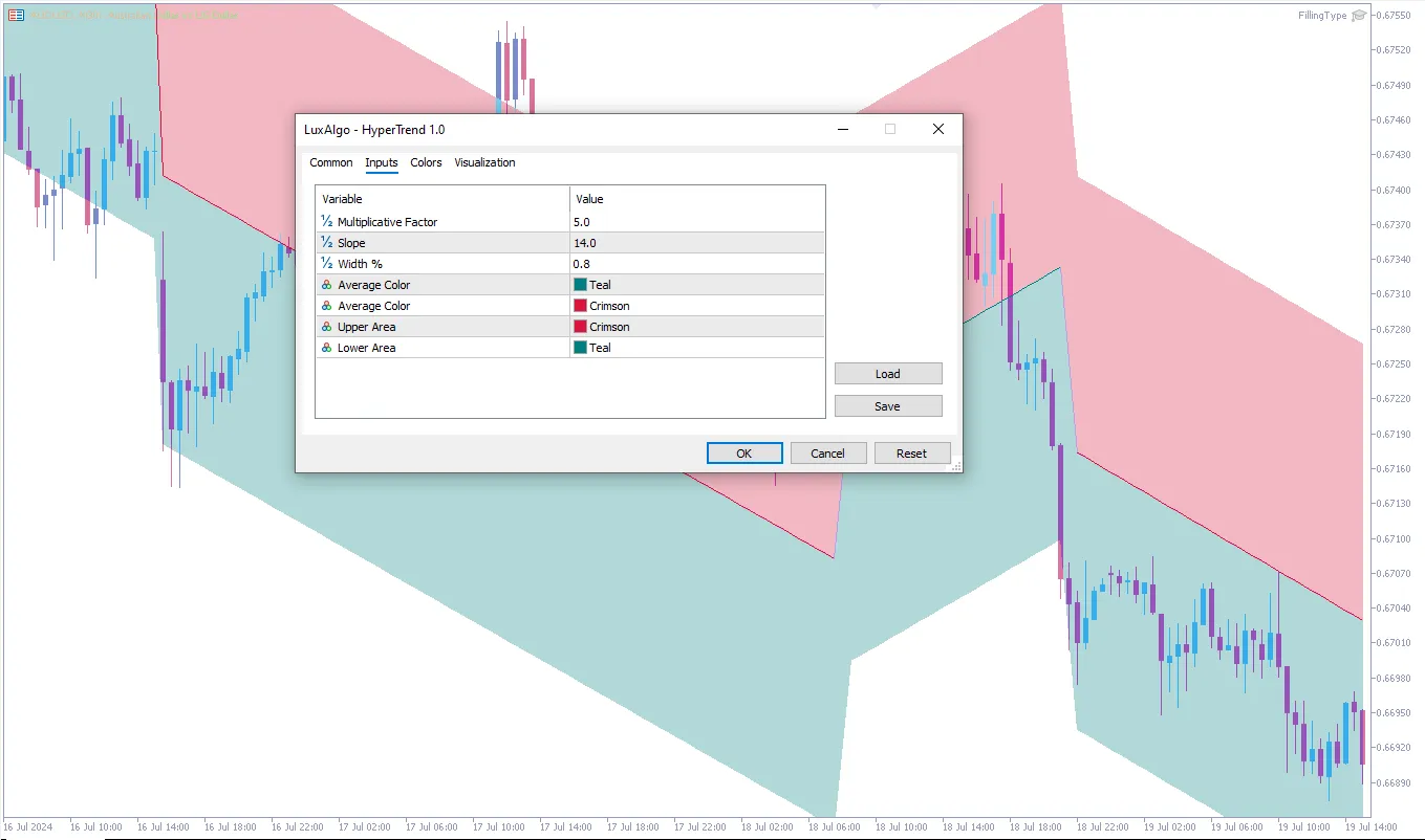 تنظیمات اندیکاتور