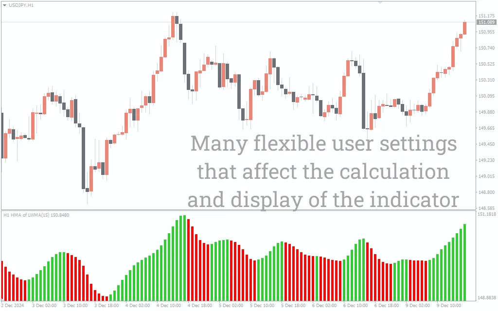  دانلود رایگان اندیکاتور HMA Histogram MTF و تحلیل روند بازار