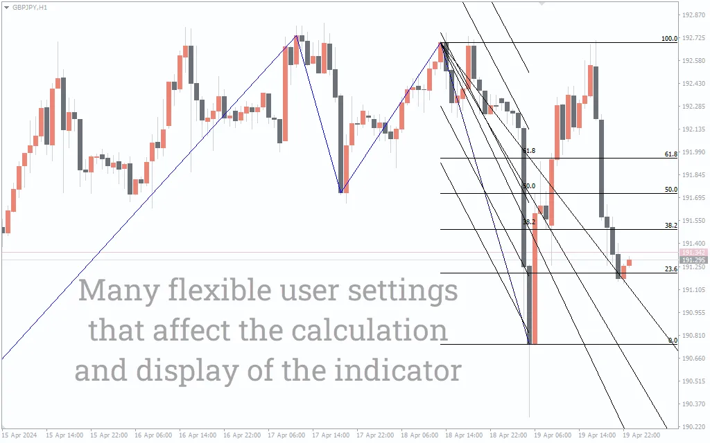 دانلود رایگان اندیکاتور EMMA برای MT4