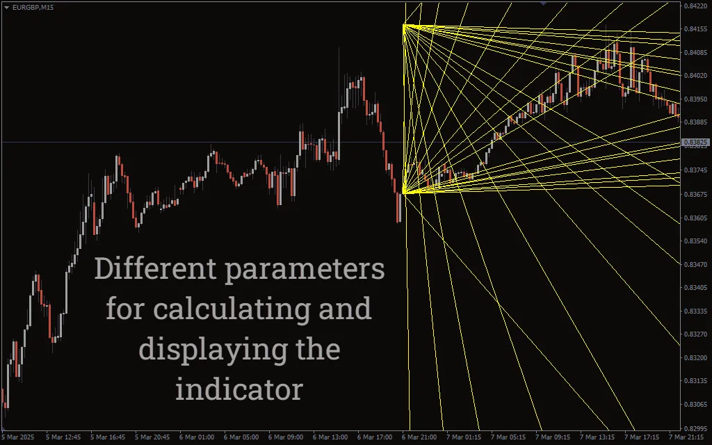 دانلود رایگان اندیکاتور Gann Fan and Fibonacci در متاتریدر ۴