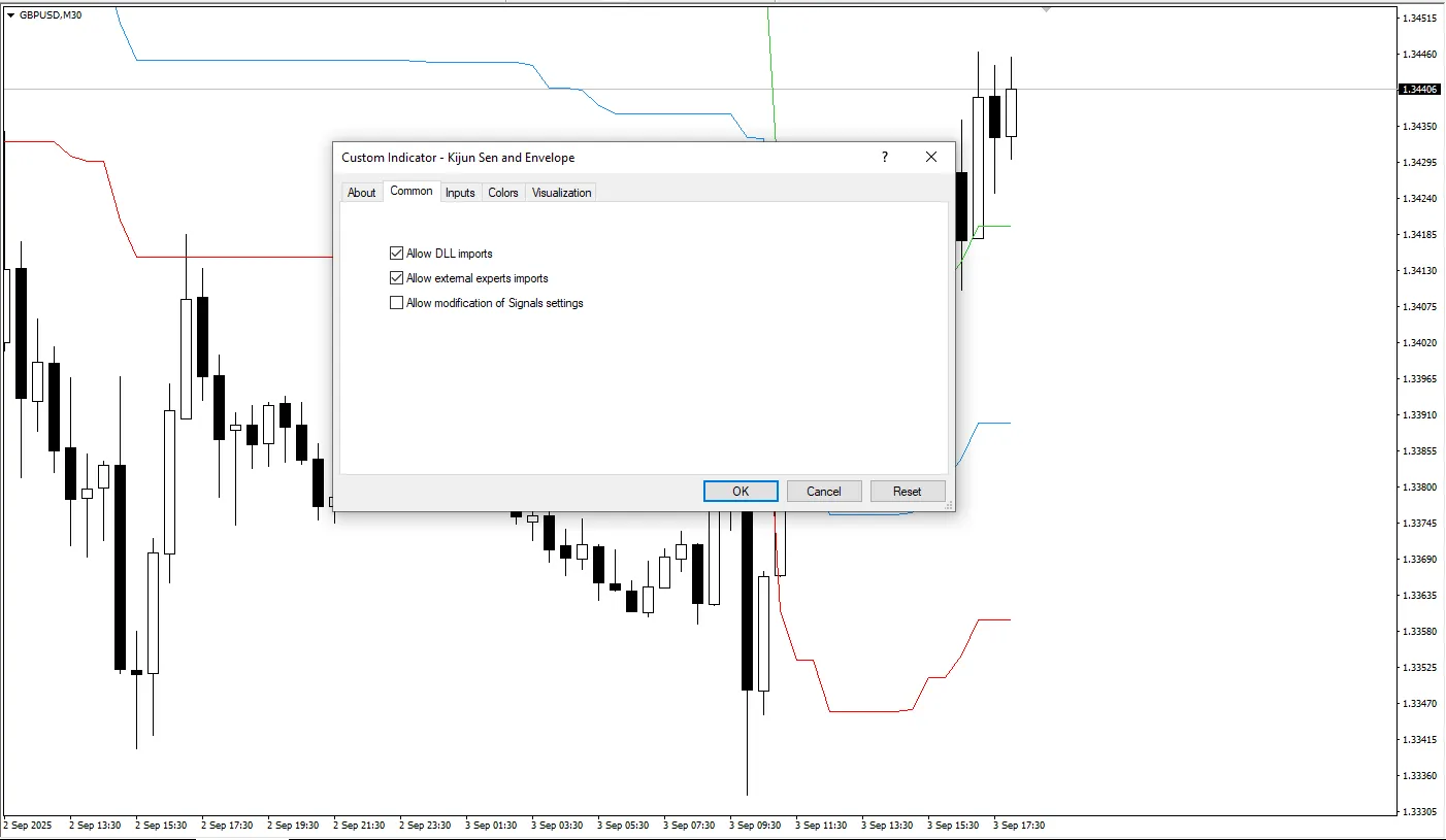 دانلود رایگان اندیکاتور Kijun Sen و Envelope برای متاتریدر 4